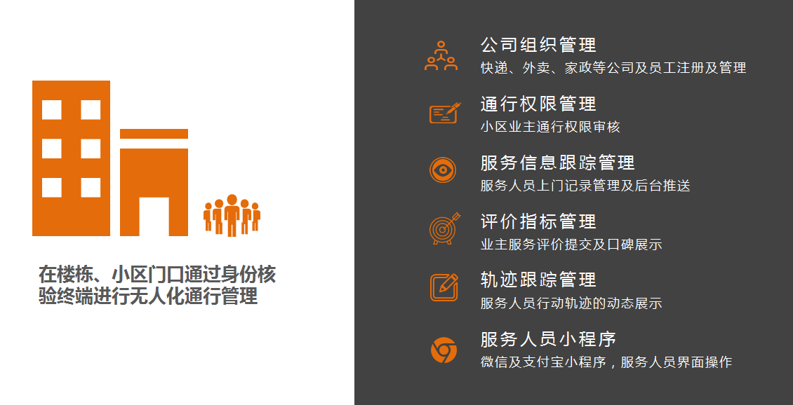 民生服務通行管理子系統